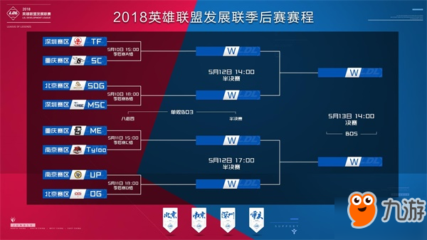 备选与士气